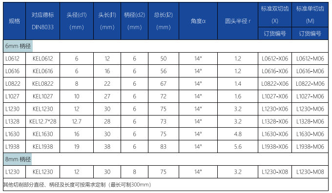 L型旋轉銼標準單齒 (1).png