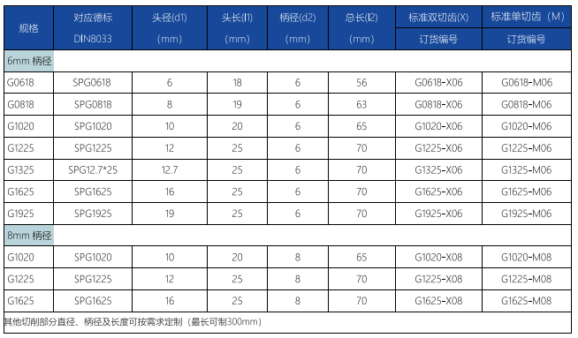 G型旋轉銼標準雙切齒.png